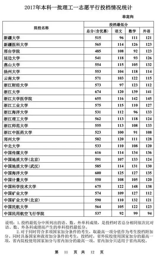 揭秘2025年河北高考最新投档动态及趋势分析