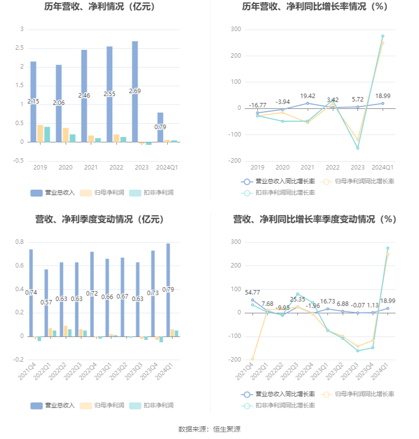 2024新澳天天正版资料大全,广泛的关注解释落实热议_zShop71.588